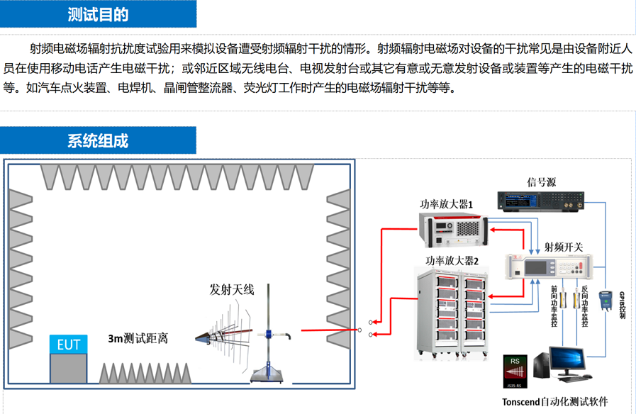 辐射抗扰度测试系统