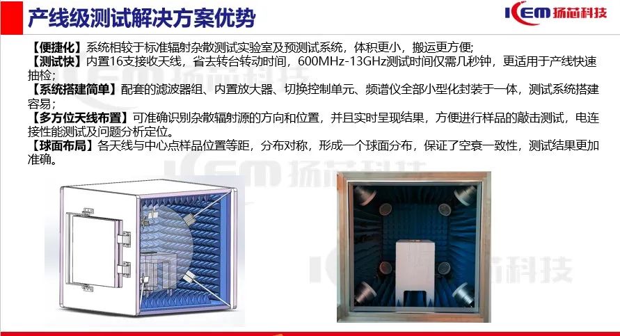 【方案发布】无线产品辐射杂散性能保障利器 【方案发布】无线产品辐射杂散性能保障利器