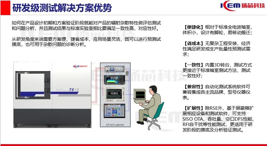 【方案发布】无线产品辐射杂散性能保障利器 【方案发布】无线产品辐射杂散性能保障利器