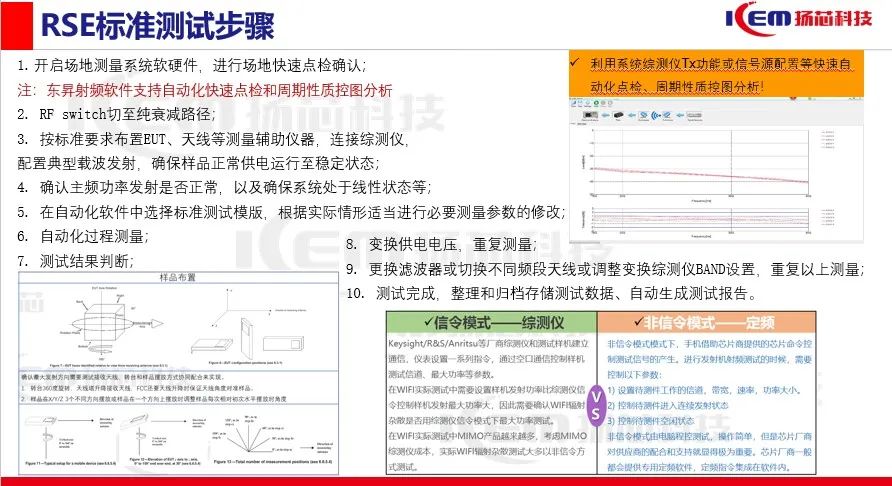 【方案发布】无线产品辐射杂散性能保障利器