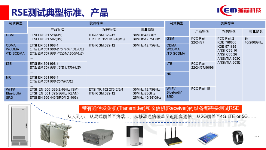 【方案发布】无线产品辐射杂散性能保障利器 【方案发布】无线产品辐射杂散性能保障利器
