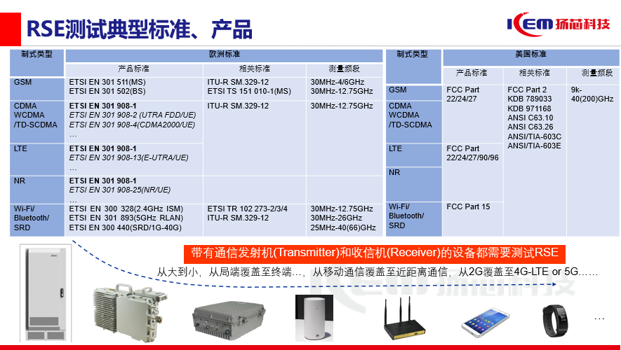 【方案发布】无线产品辐射杂散性能保障利器