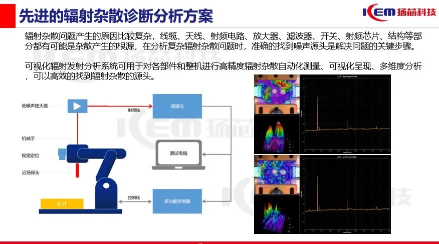 【方案发布】无线产品辐射杂散性能保障利器 【方案发布】无线产品辐射杂散性能保障利器