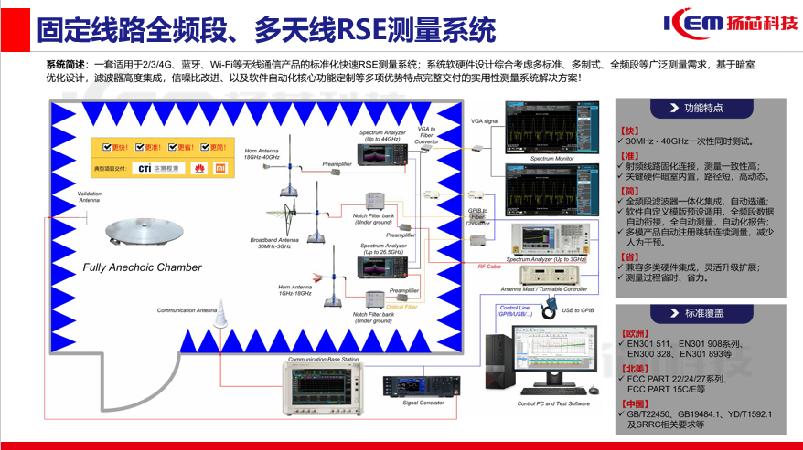 【方案发布】无线产品辐射杂散性能保障利器 【方案发布】无线产品辐射杂散性能保障利器