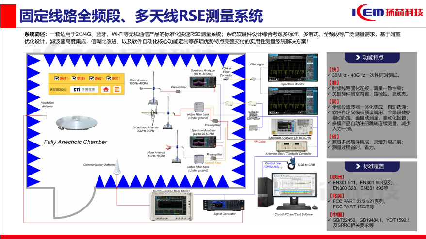 【方案发布】无线产品辐射杂散性能保障利器